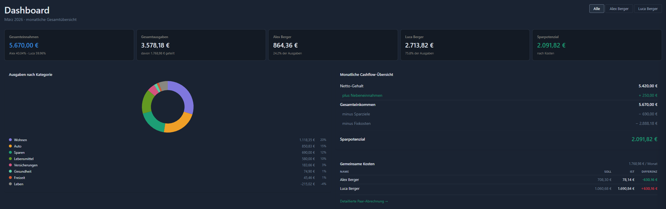 Finaview Dashboard – Finanzübersicht mit Ausgaben, Sparpotenzial und Paar-Aufteilung